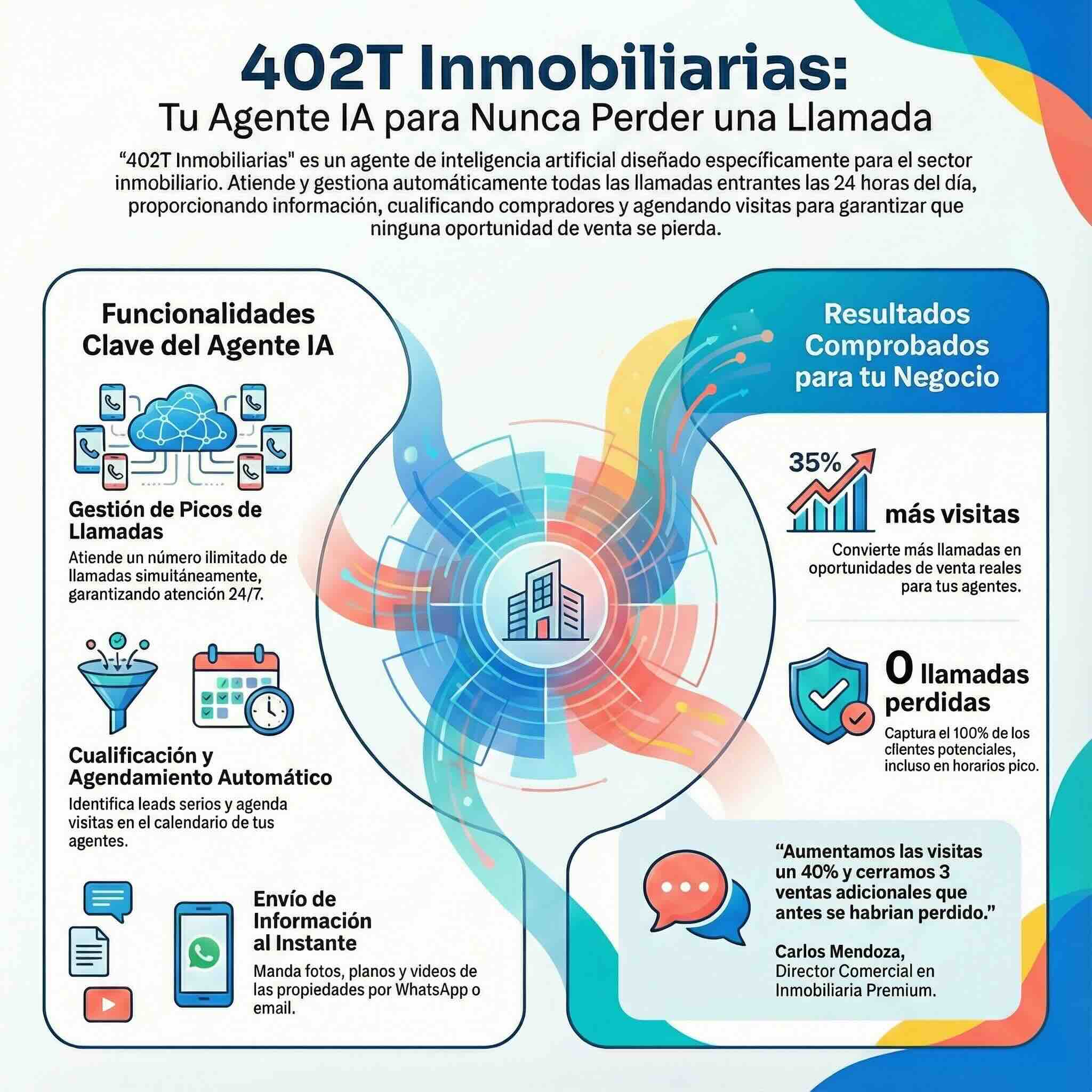 Ventajas de nuestros agentes IA para inmobiliarias